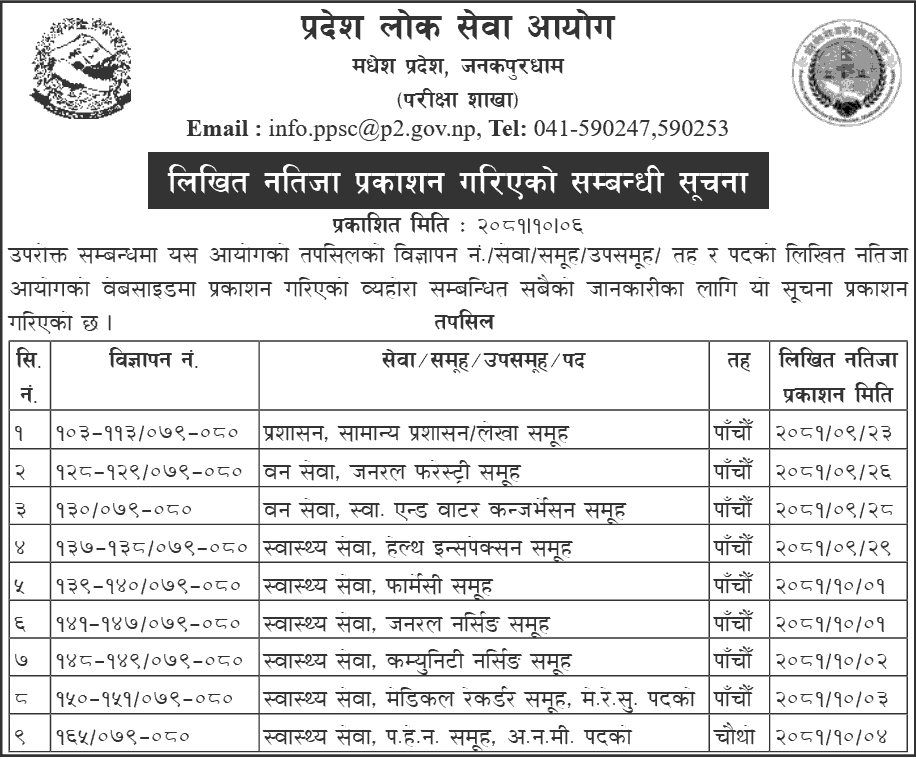 Madhesh Pradesh Lok Sewa Aayog Written Exam Results of 4th and 5th Level Assistant 