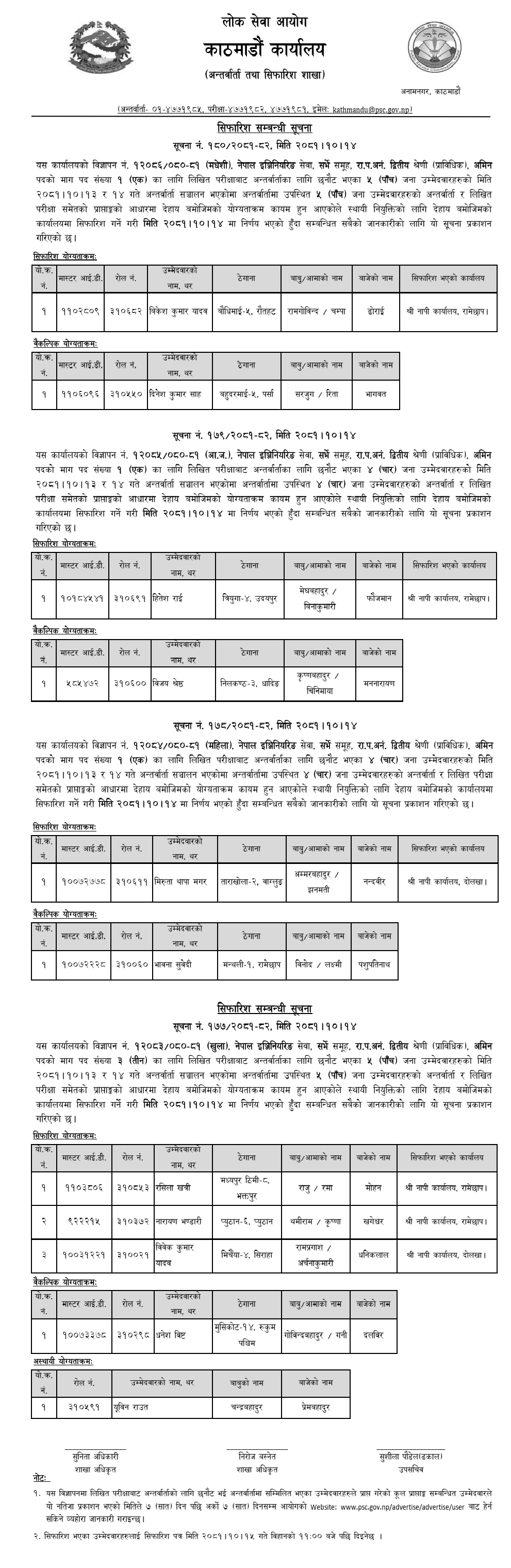 Lok Sewa Aayog Kathmandu Final Results of AMIN Post All