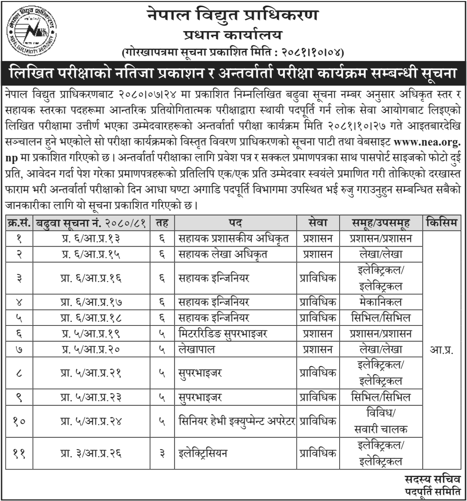 NEA 5th Level Written Exam Results and Interview Exam Schedule (Internal) 