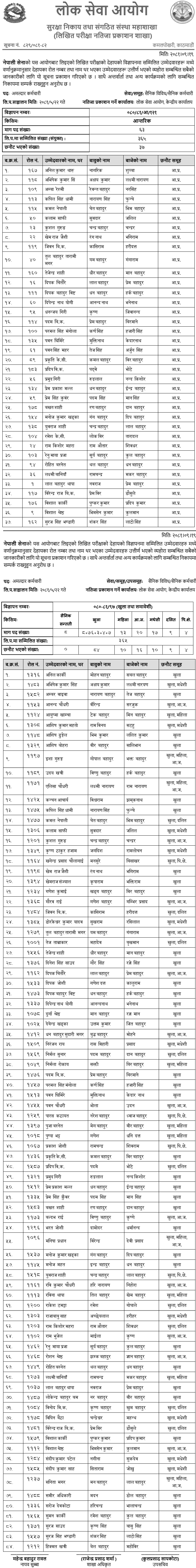 Nepal Army Written Exam of Amaldar Karmachari 