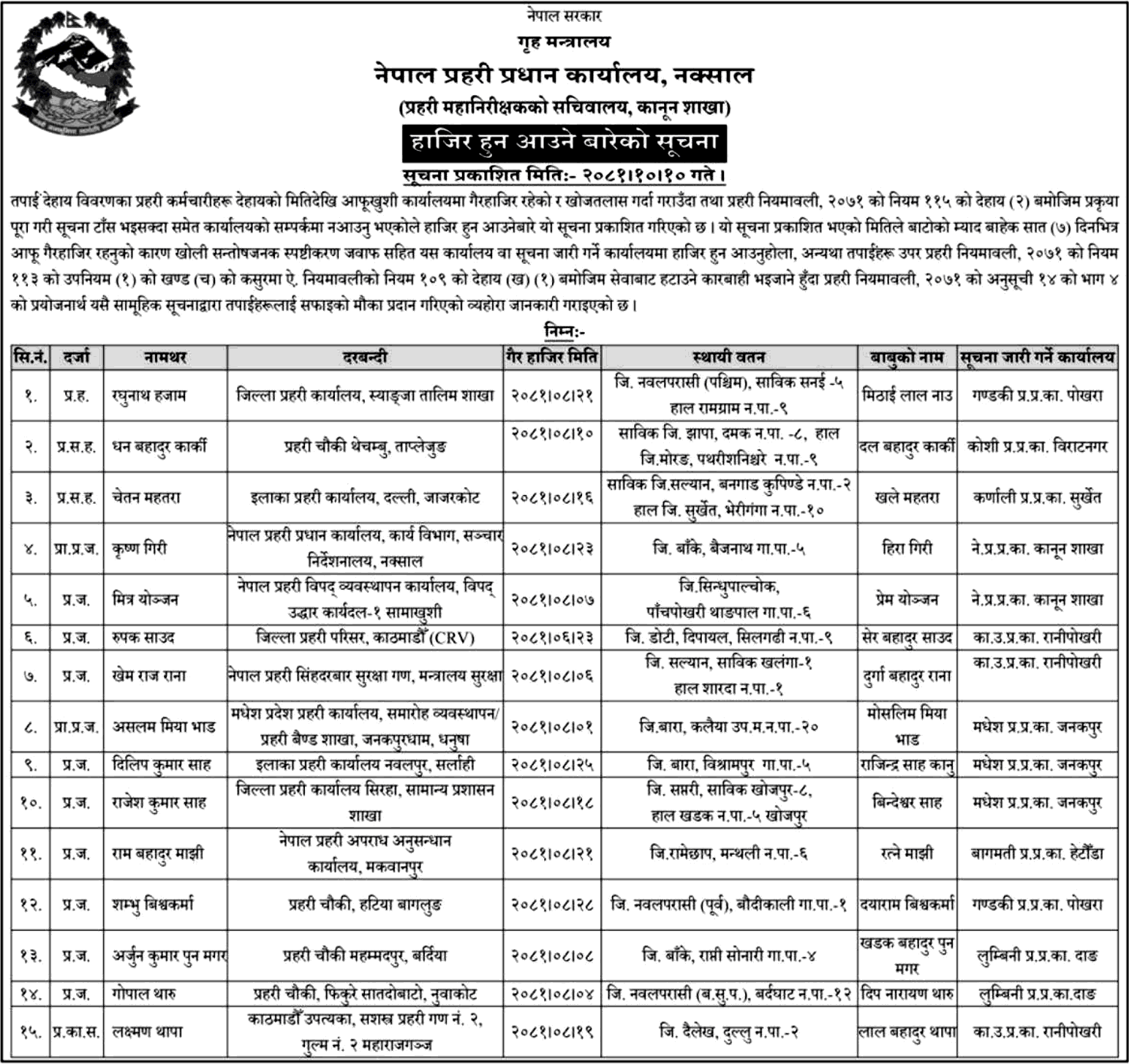 Nepal Police Notice for Absentees Police Personnel to Appearance for Duty 