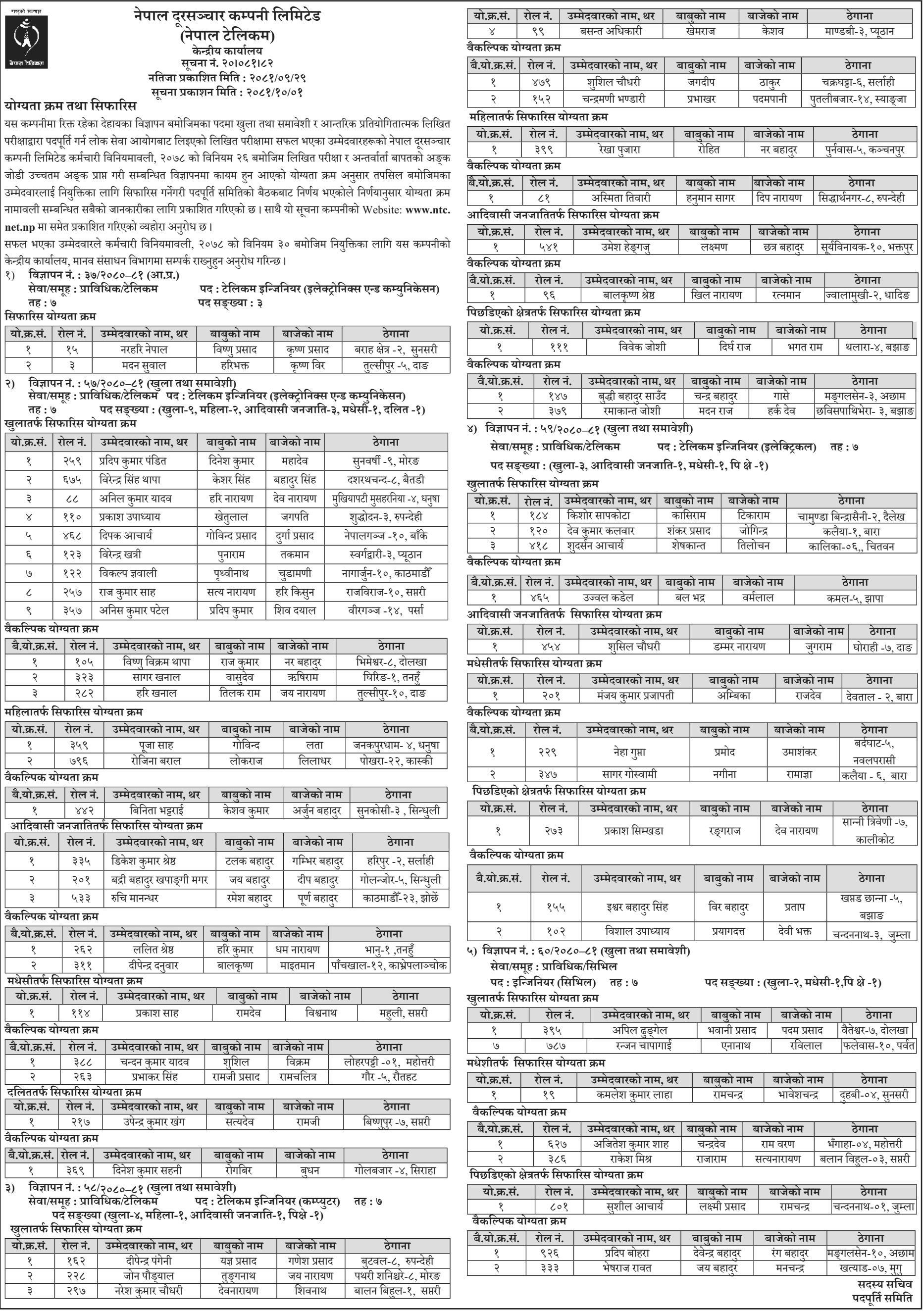 Nepal Telecom (NTC) Final Result of 7th Level Various Positions 