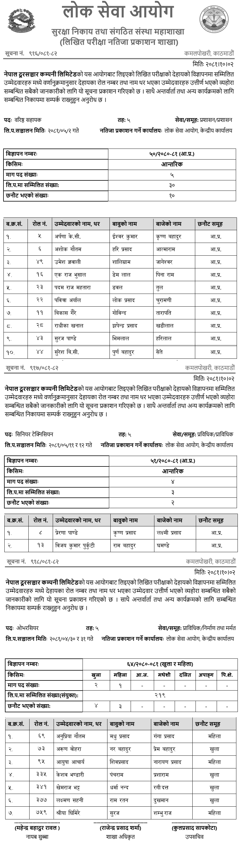 Nepal Telecom Published Written Exam Result of 5th Level Assistant 