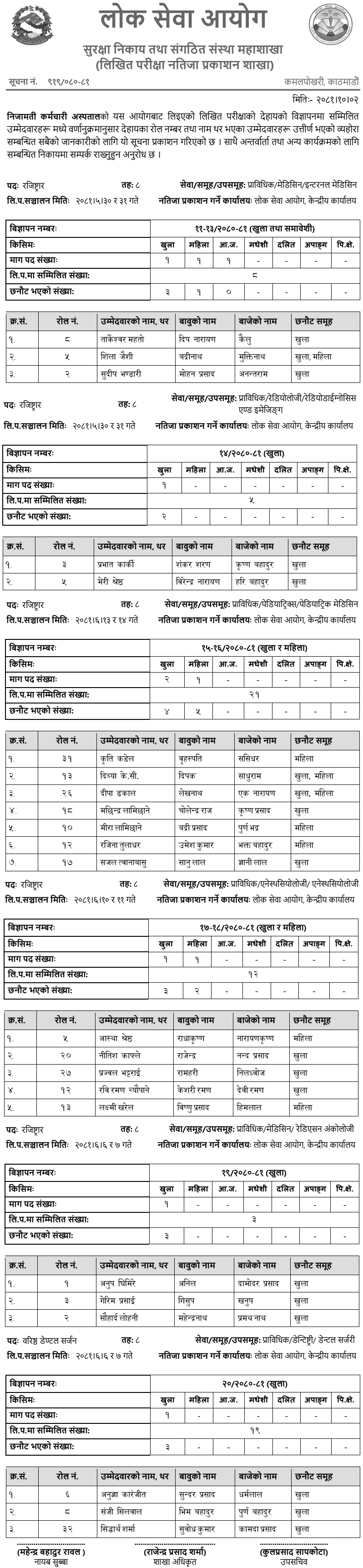 Nijamati Karmachari Hospital Written Results of 8th Level Various Positions 