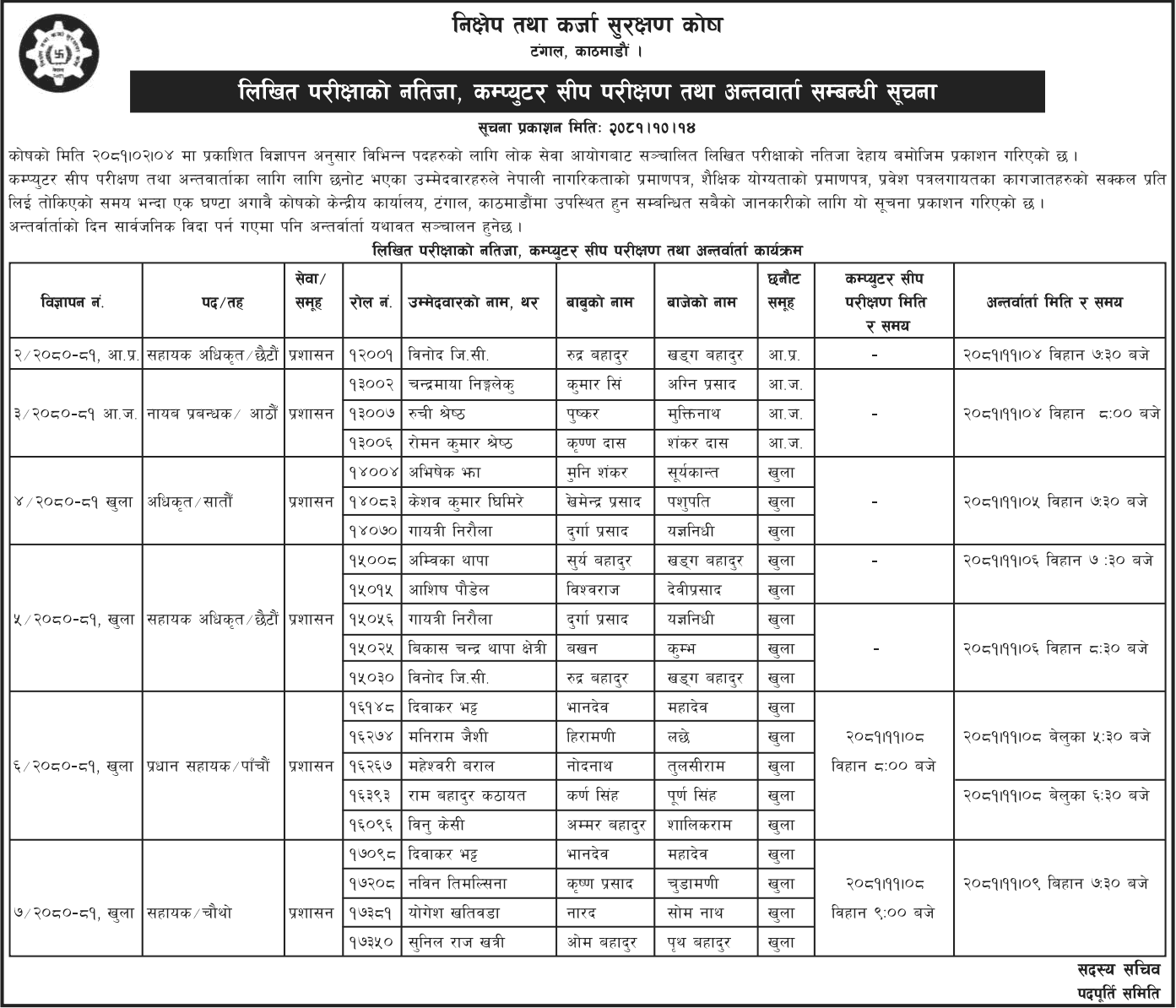 Nikshep Tatha Karja Surakshan Kosh Written Exam Results and Interview Notice 2081 