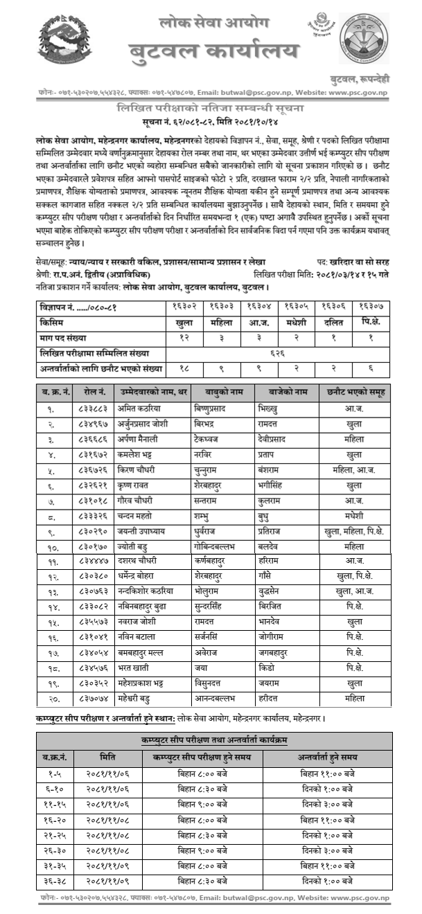 Notice Regarding the Result of the Written Examination