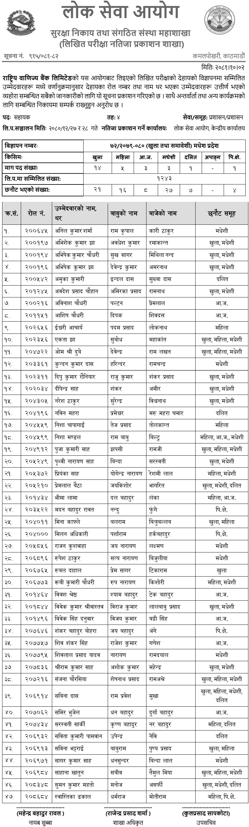 Rastriya Banijya Bank Limited 4th Level Assistant Written Result (Madhesh) 