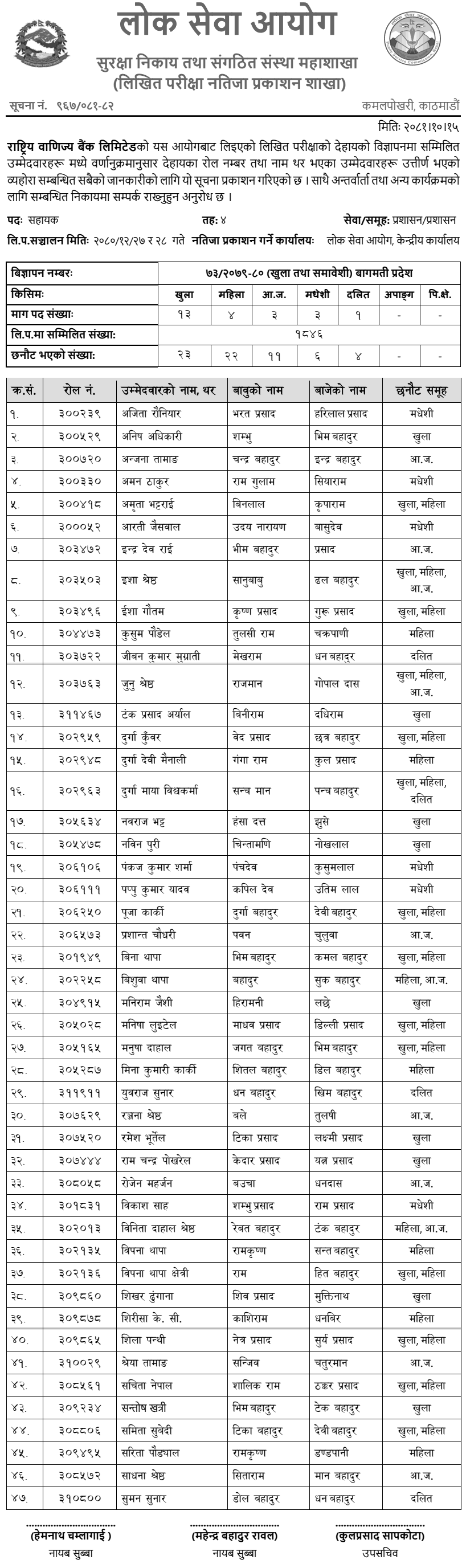 Rastriya Banijya Bank Written Exam Result of 4th Level Assistant 