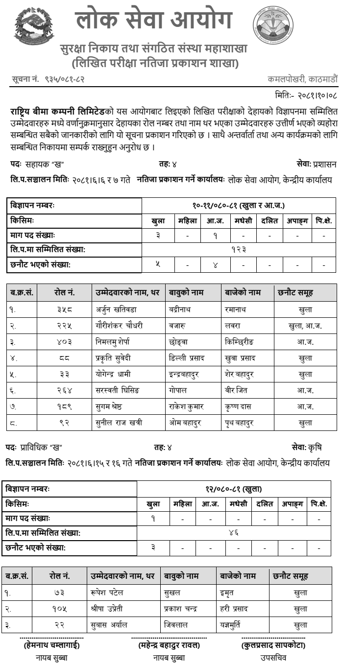 Rastriya Beema Company Limited 4th Level Written Exam Result 