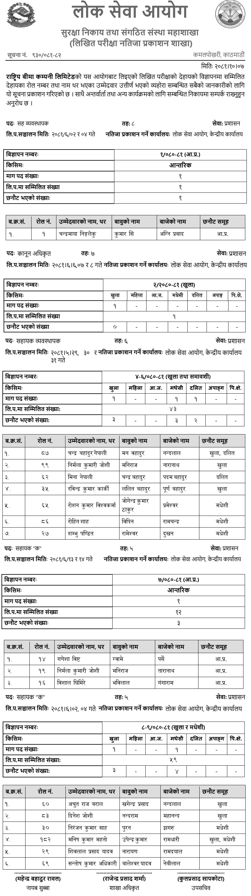 Rastriya Beema Company Limited Written Exam Results of Various Positions 