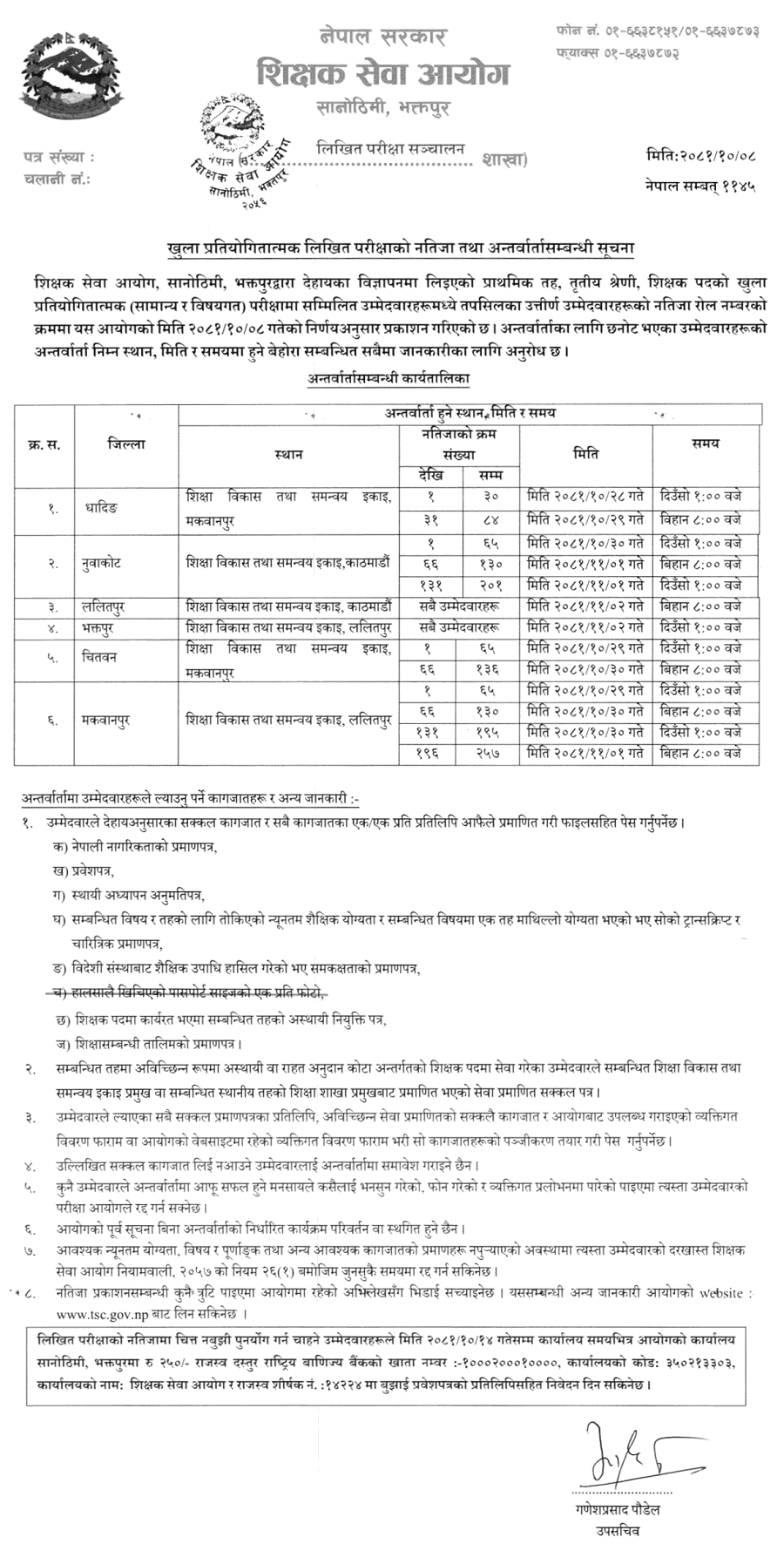 TSC Primary Level Teacher Written Exam Result (6 Districts of Bagmati) 