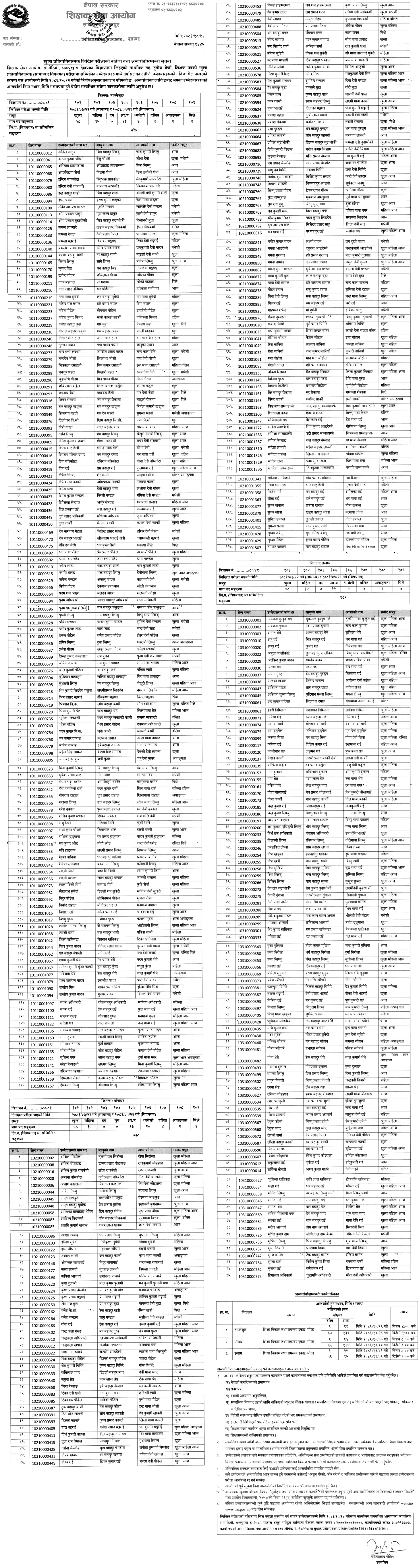 TSC Primary Level Teacher Written Exam Results 2081 Koshi (3 Districts) 