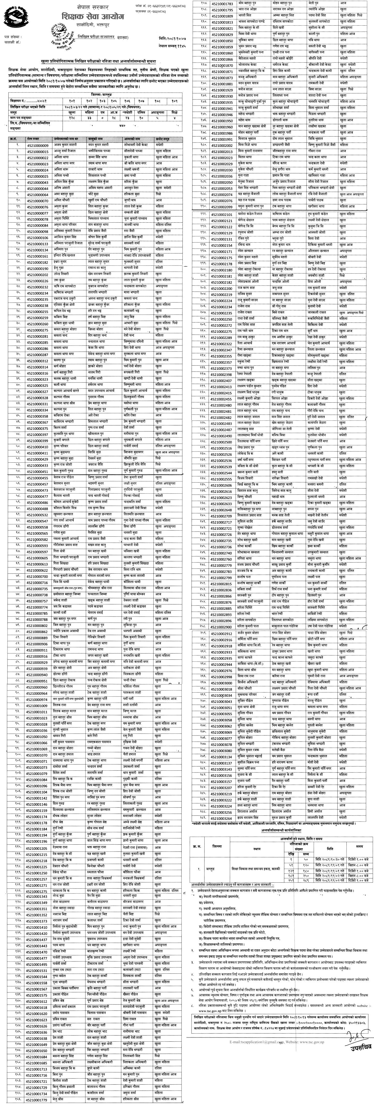 TSC Primary Teacher Written Exam Result (Baglung) 