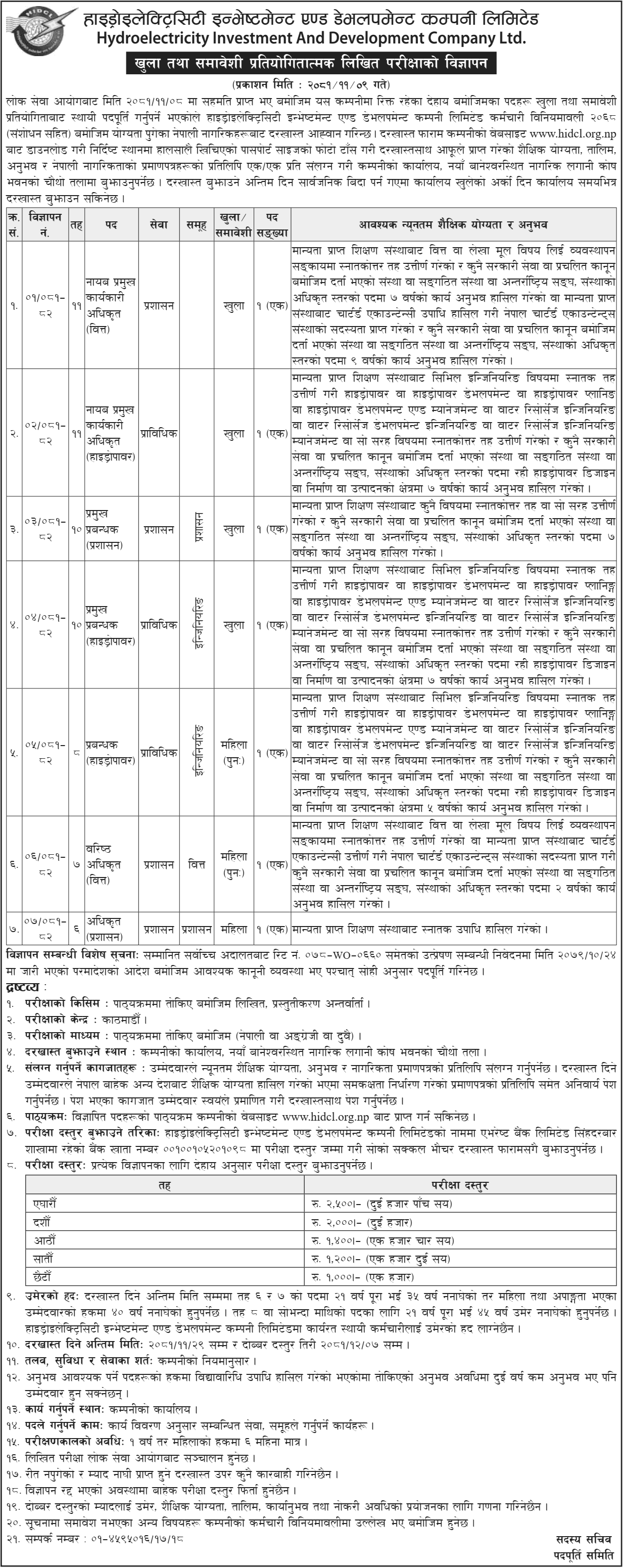 HIDCL Announce Job Vacancy for Various Positions 2081 