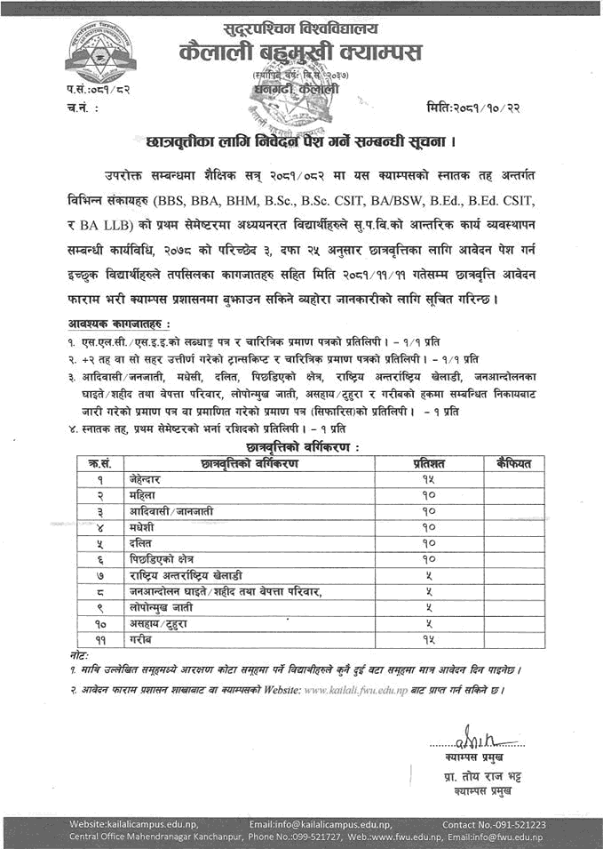 Kailali Multiple Campus Call Application for Bachelor Level Scholarship 2081 