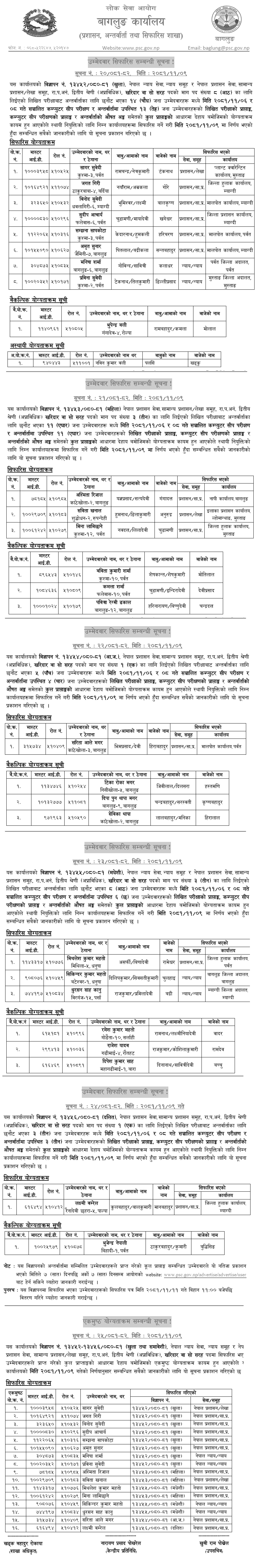 Lok Sewa Aayog Baglung Final Result of Kharidar Post 2081 