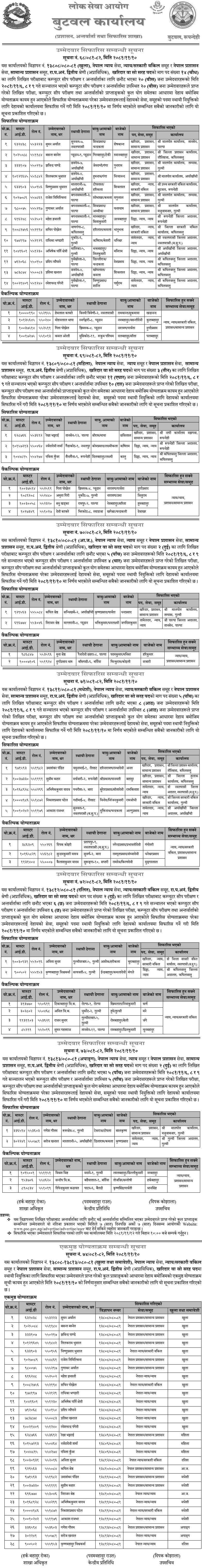 Lok Sewa Aayog Butwal Written Exam Result of Kharidar Post 2081 