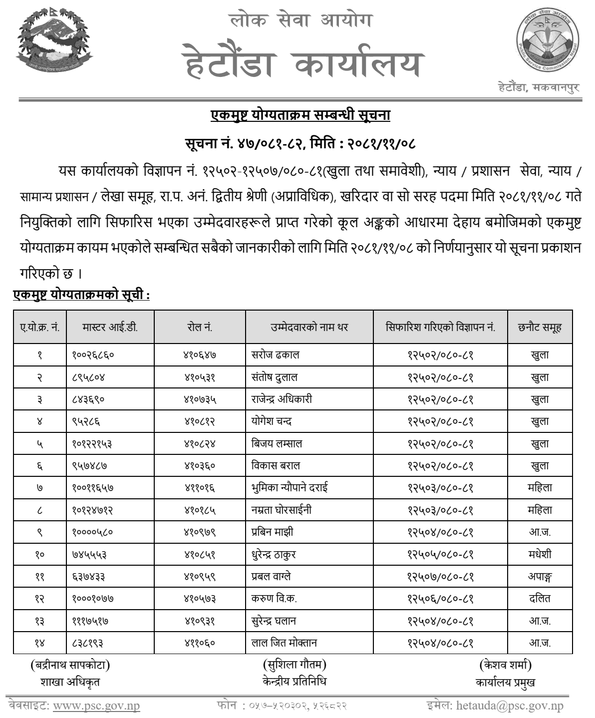 Lok Sewa Aayog Hetauda Final Result of Kharidar Post 