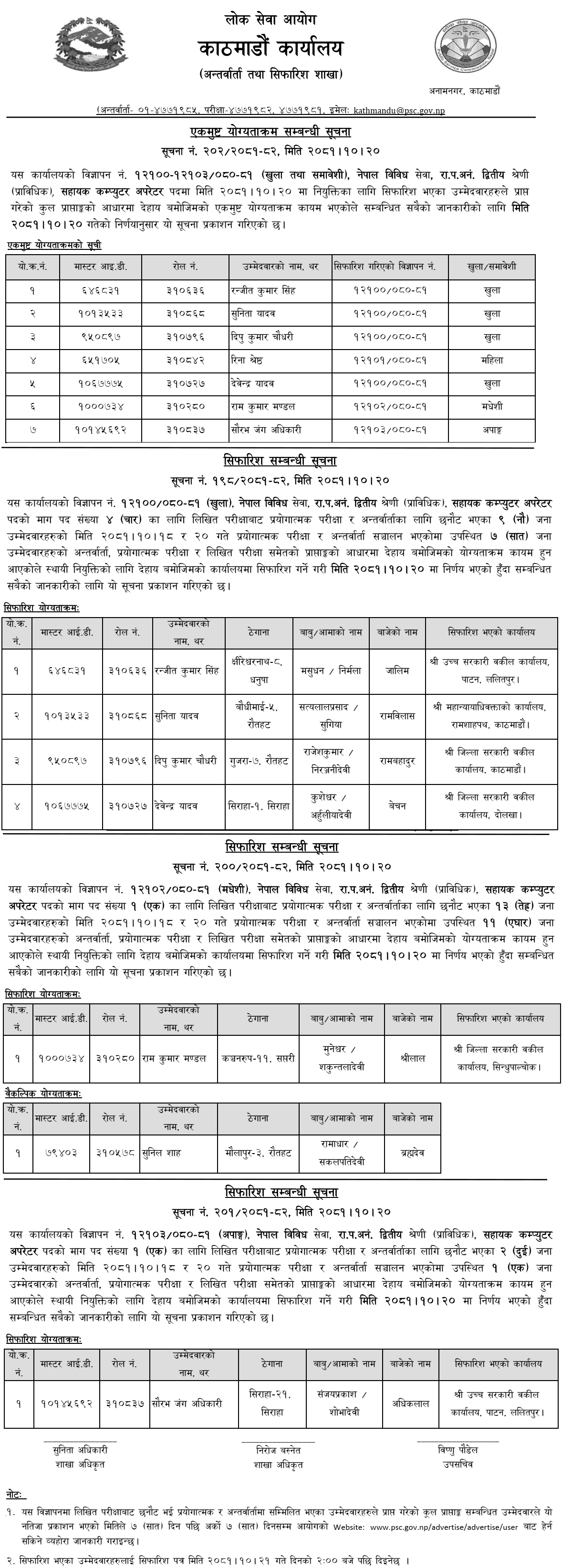 Lok Sewa Aayog Kathmandu Final Result of Assistant Computer Operator 