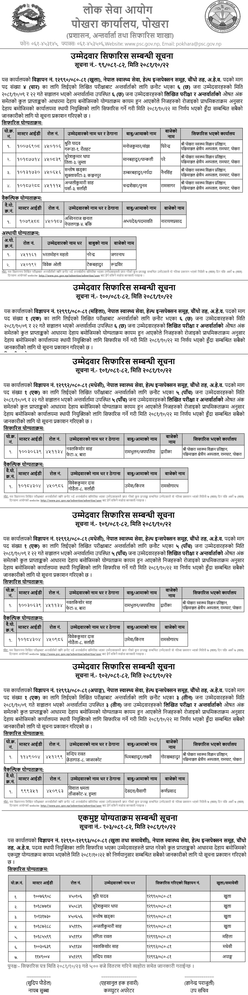 Lok Sewa Aayog Pokhara Final Result of AHW Posts 