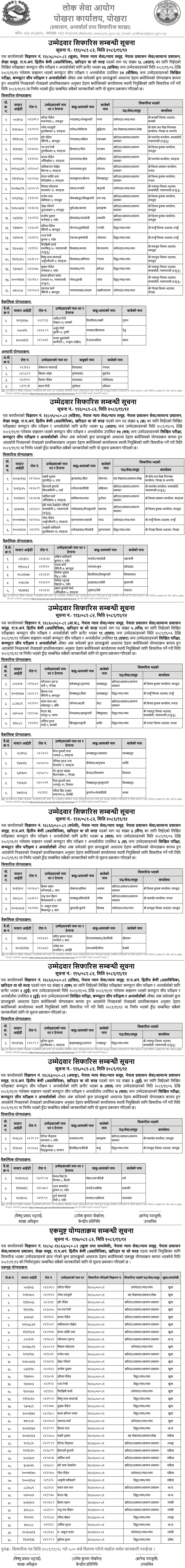 Lok Sewa Aayog Pokhara Kharidar Post Final Result 2081 