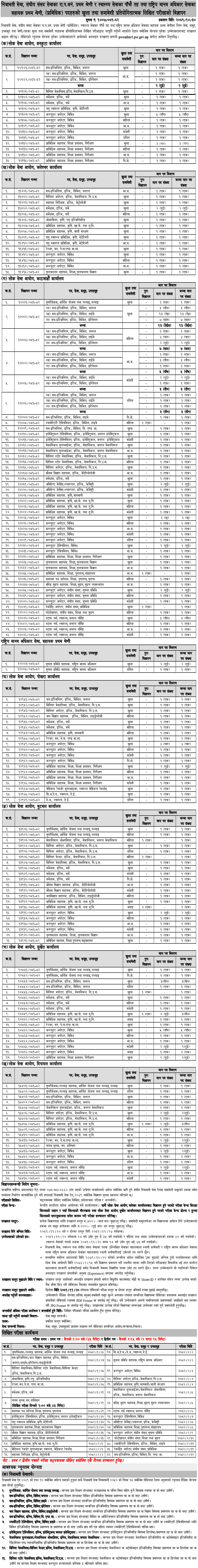 Lok Sewa Aayog Vacancy for Prabidhik Nayab Subba and 5th Level Health Services 2081 