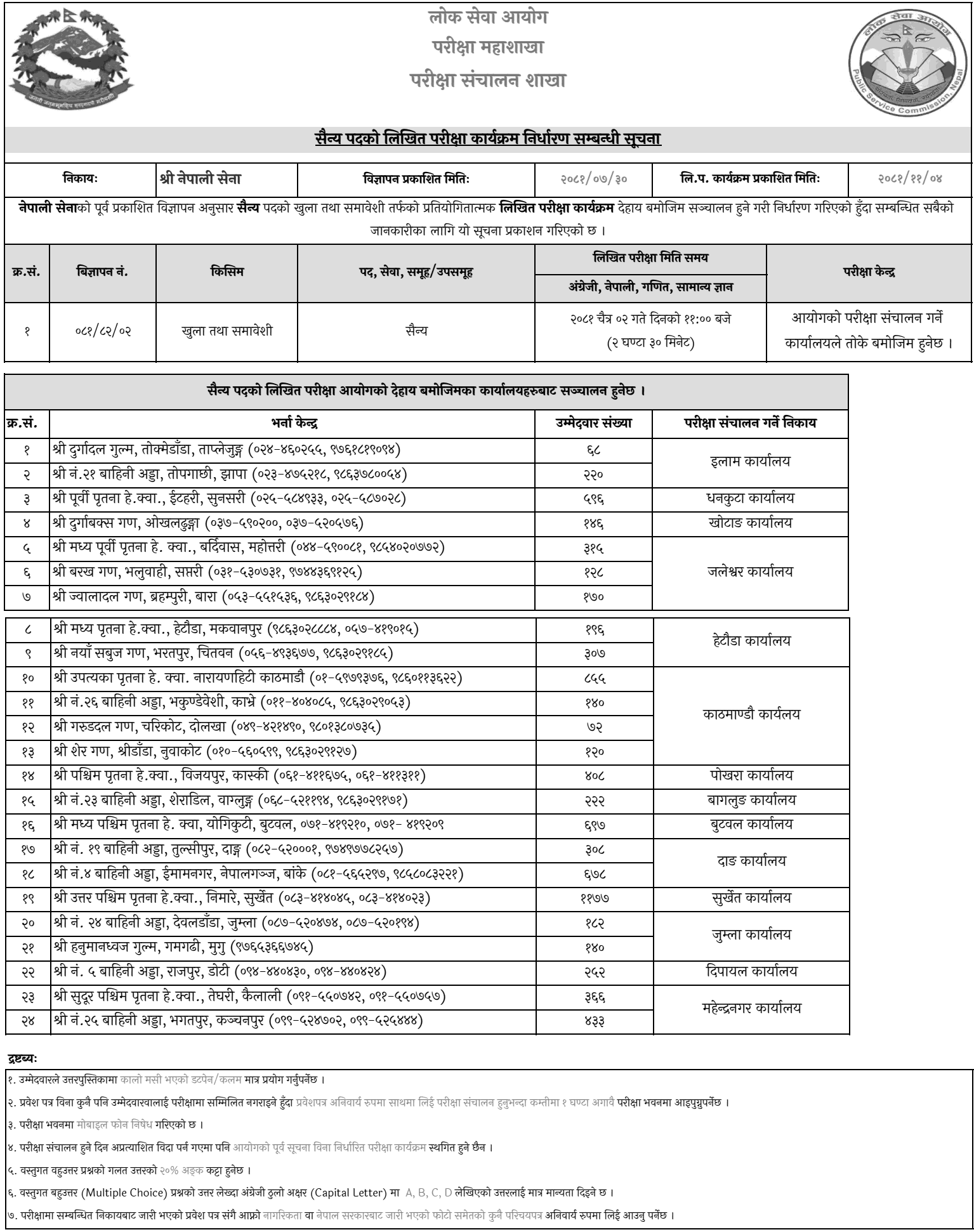 Nepal Army Written Exam Schedule for Sainya Posts Published 