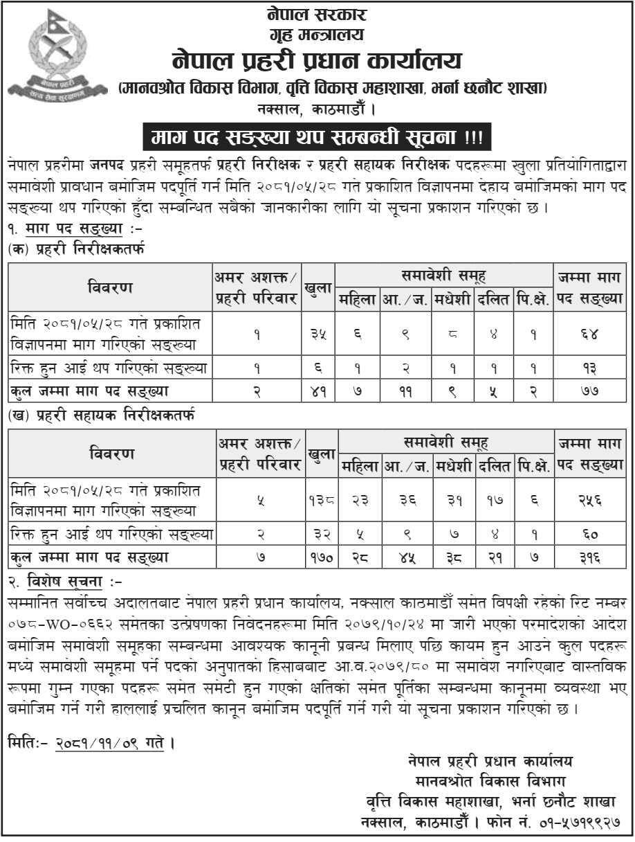 Nepal Police Vacancy 2081 Added Inspector, ASI Positions 