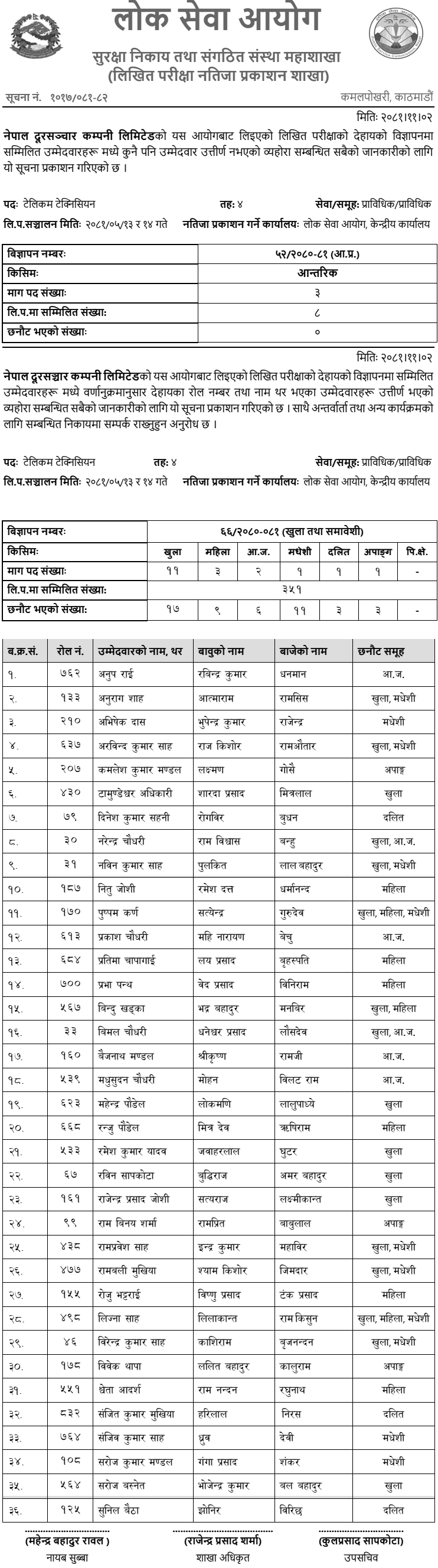 Nepal Telecom Written Exam Results of 4th Level Telecom Technician 