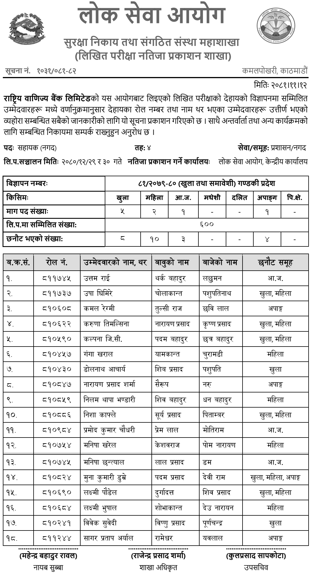 Rastriya Banijya Bank Limited Assistant Cash Level 4 Written Exam Results Gandaki Province 