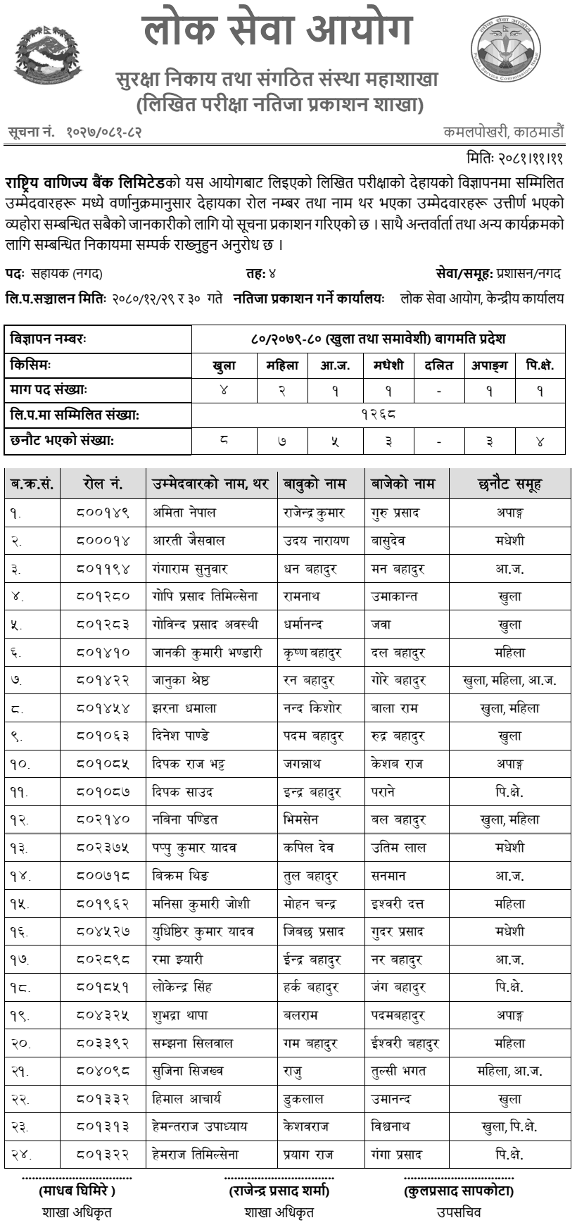 Rastriya Banijya Bank Limited Written Exam Result of 4th Level Assistant (Bagmati) 