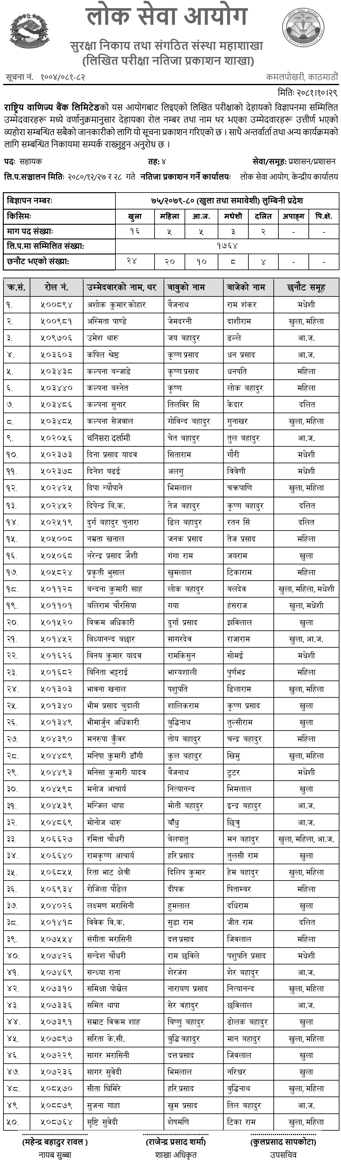 Rastriya Banijya Bank Limited Written Exam Results of 4th Level Assistant 