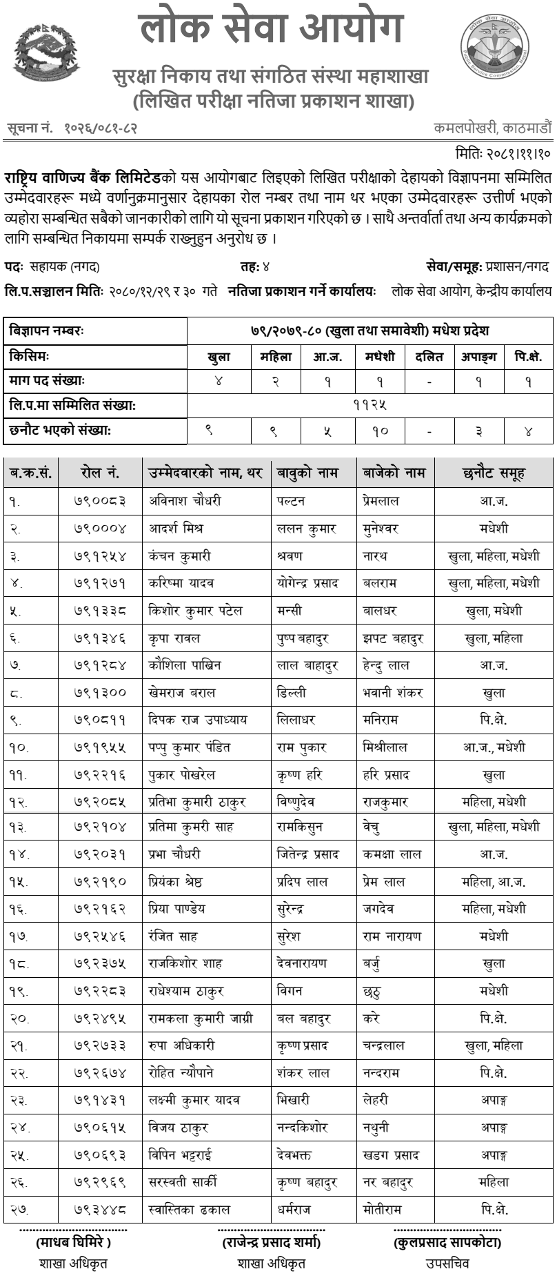 Rastriya Banijya Bank Written Exam Result of 4th Level Assistant (Cash) Madhesh 