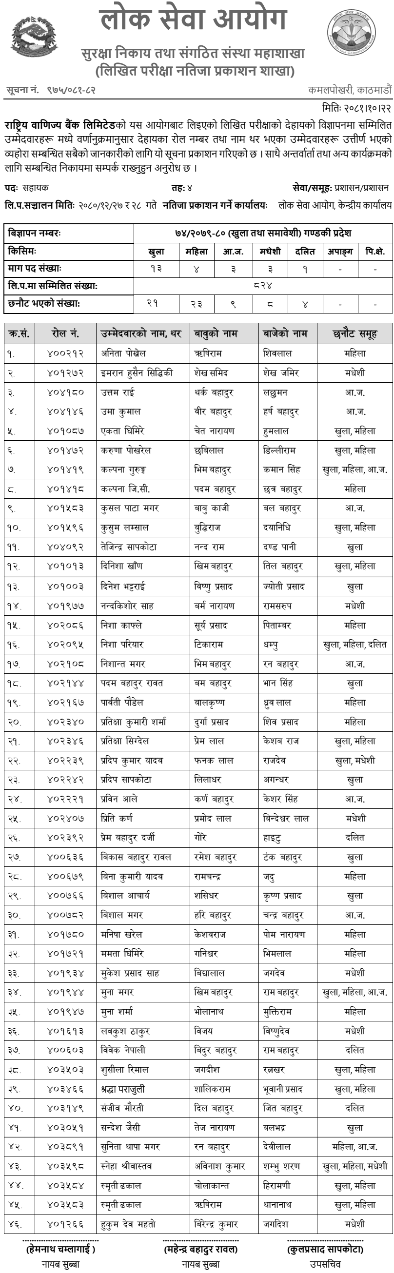 Rastriya Banijya Bank Written Exam Result of 4th Level Assistant (Gandaki) 