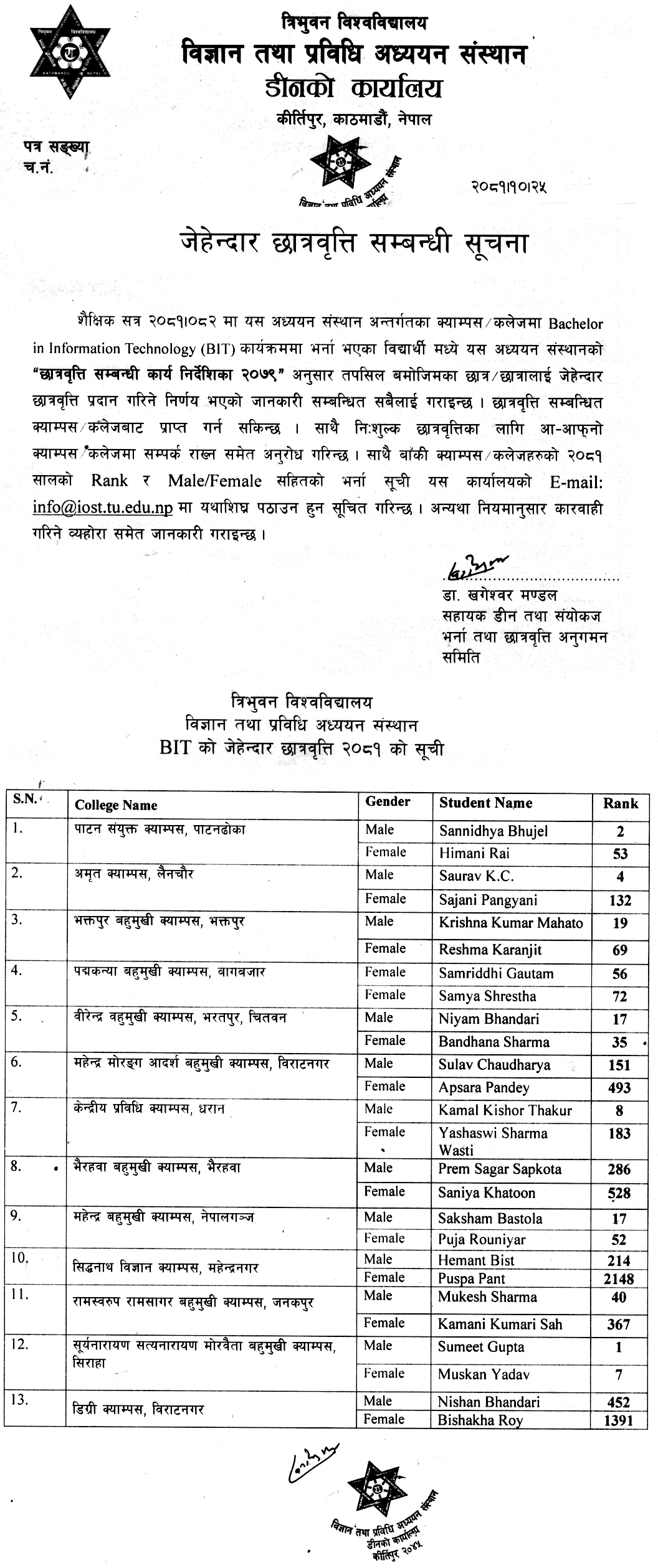 Tribhuvan University Merit List for BIT Meritorious Scholarships 