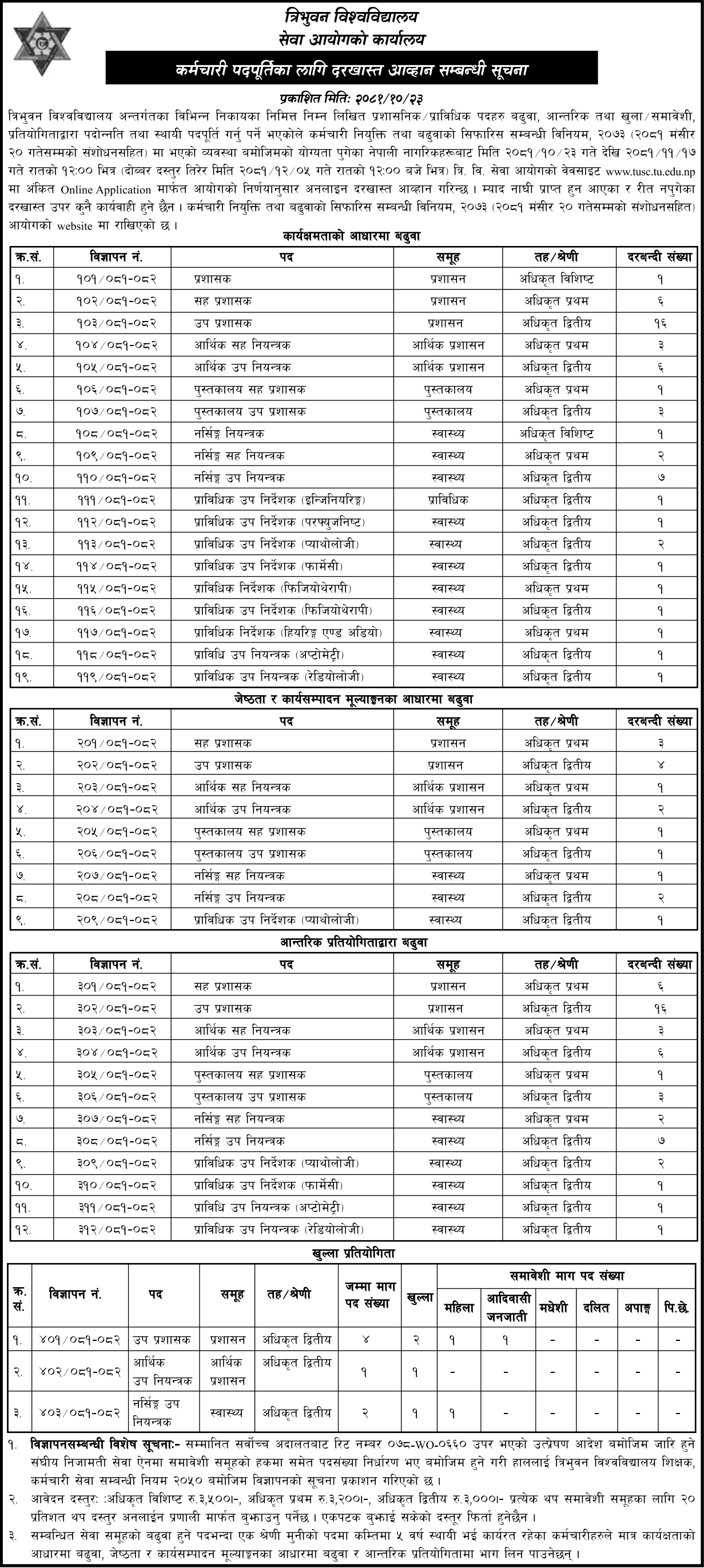 Tribhuvan University Service Commission (TUSC) Vacancy 2081 