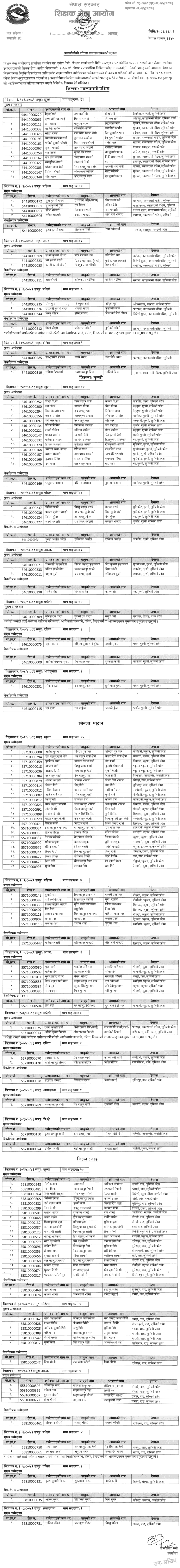 TSC Final Result of Primary Teacher Lumbini (4 Districts) 