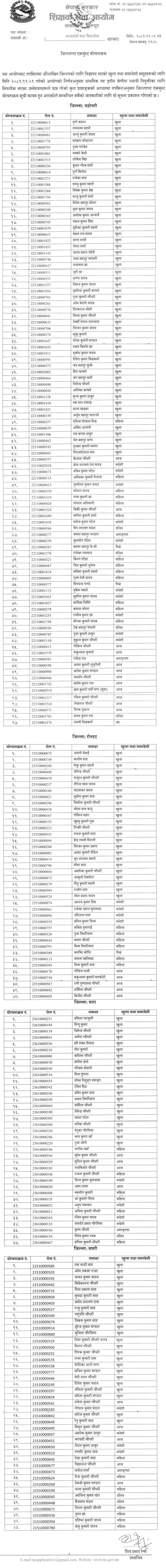 TSC Primary Teacher Final Result of Saptri, Mahottari, Rautahat and Bara 