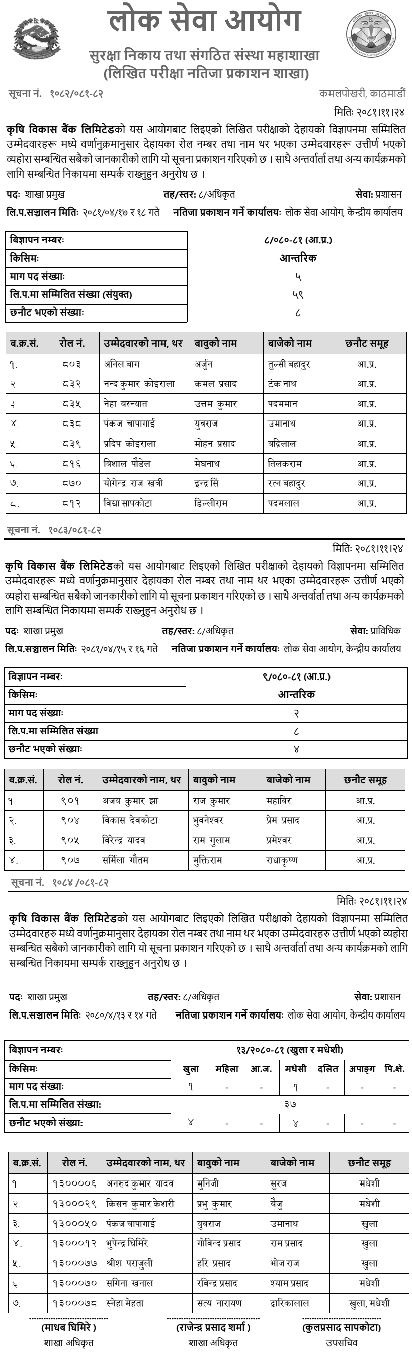 ADBL Written Exam Results of 8th Level Branch Head 