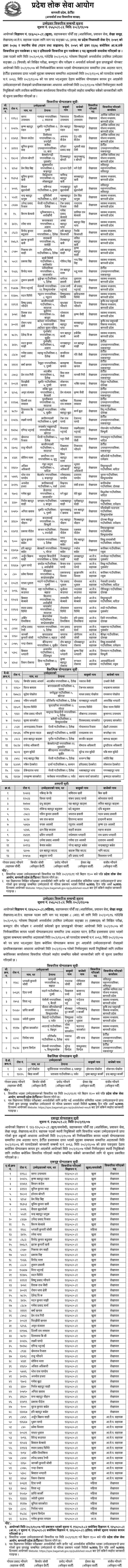 Bagmati Province PPSC Recommendation for 5th Level Assistant 