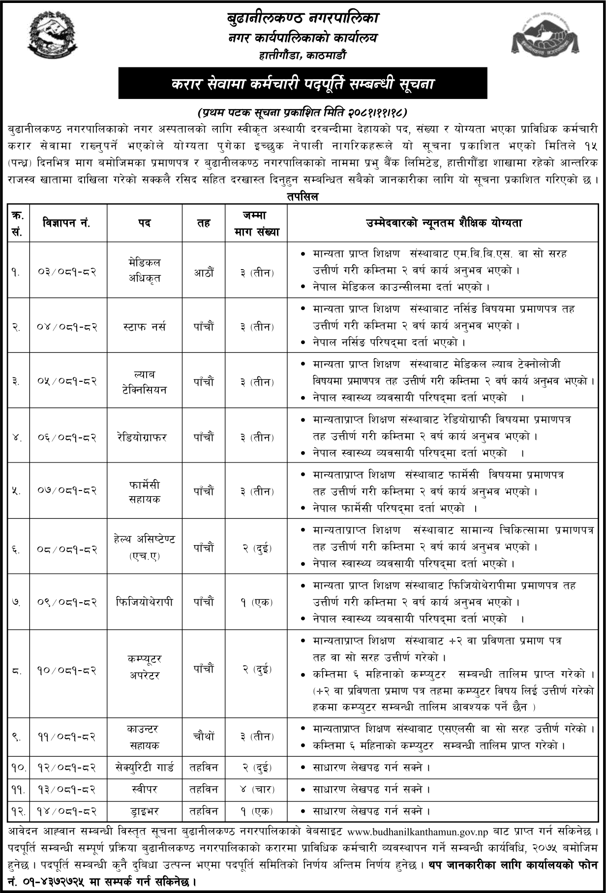 Budhanilkantha Municipality Announces Vacancy for Various Positions 