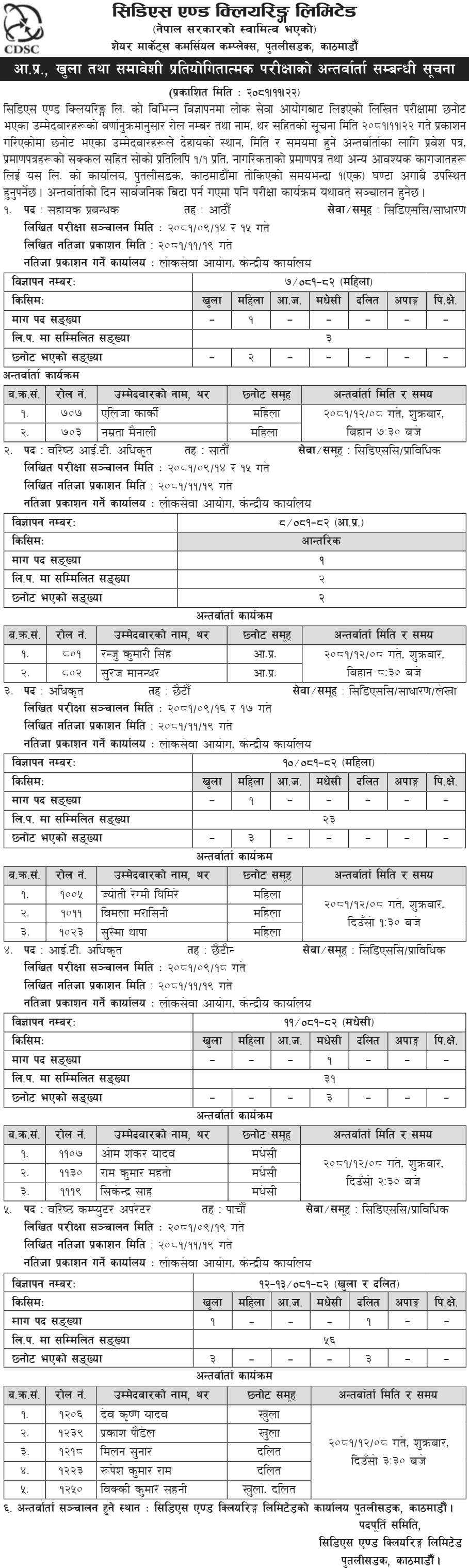 CDS and Clearing Limited Job Interview Notice 2081 