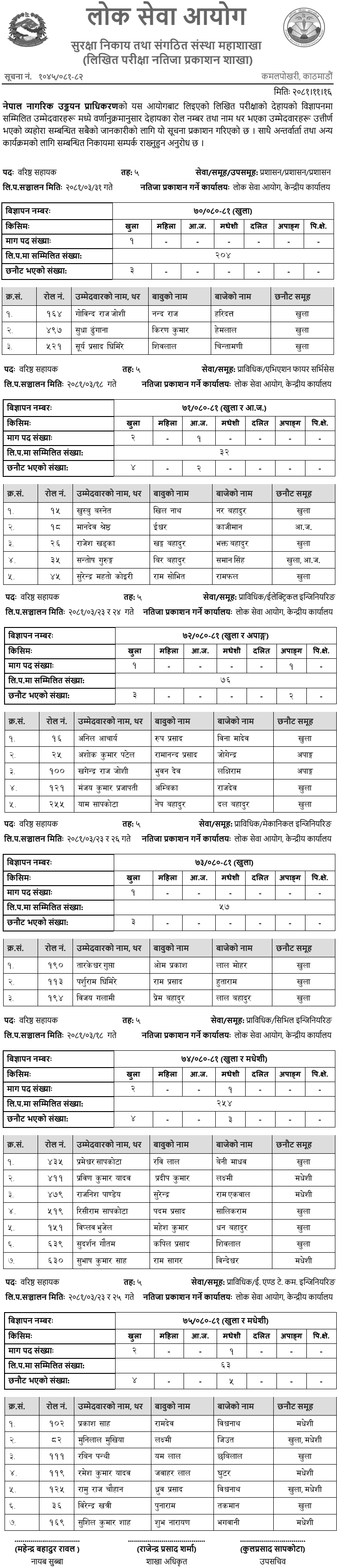 Civil Aviation Authority of Nepal (CAAN) 5th Level Written Exam Results 