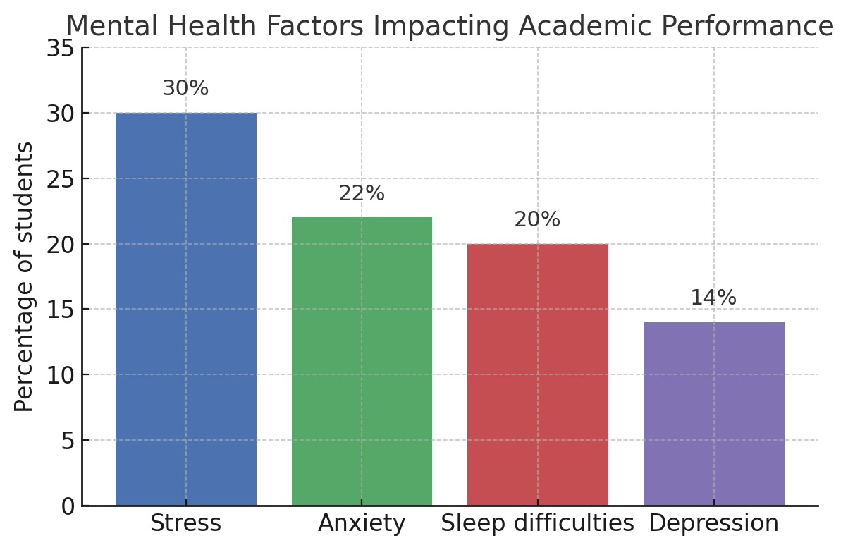 College Students Mental Health 