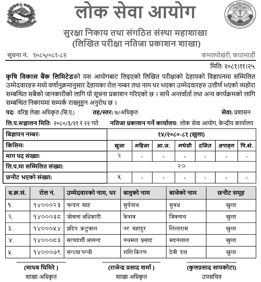 Krishi Bikas Bank Written Exam Results of 7th Level CA 