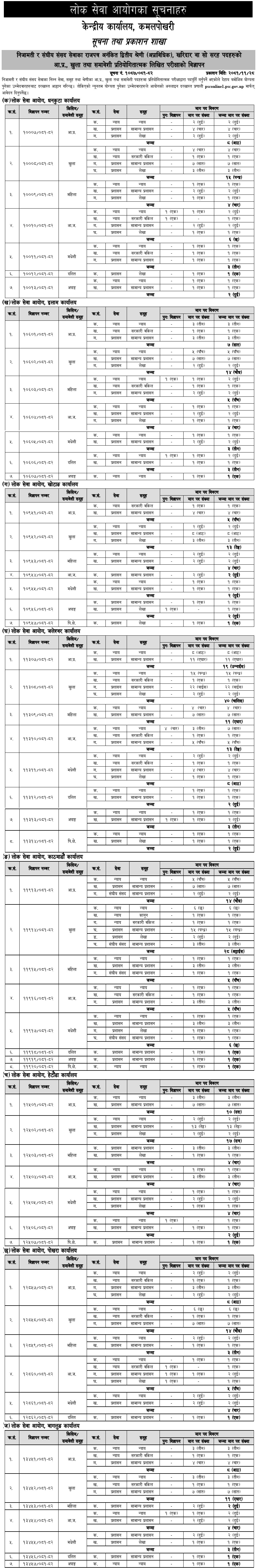 Lok Sewa Aayog Kharidar Vacancy 2081 