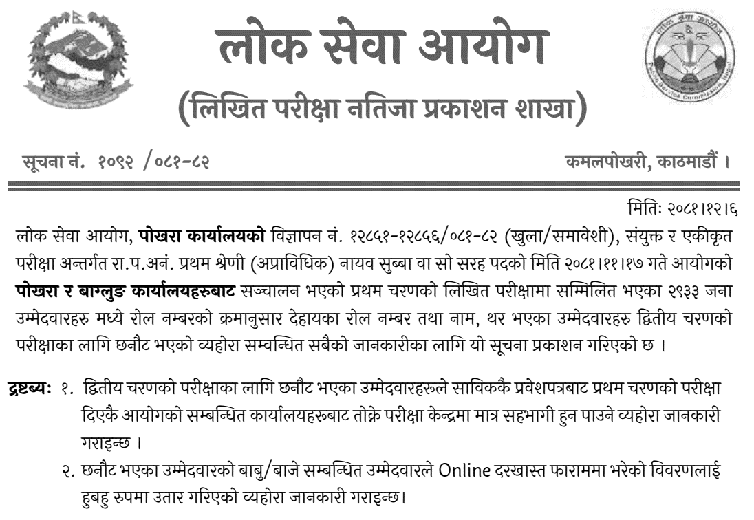 Lok Sewa Aayog Pokhara Nayab Subba First Phase Result 2081 