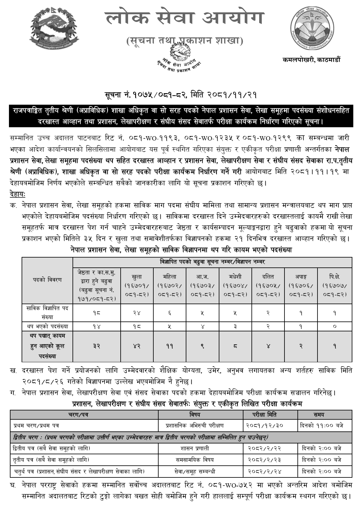 Lok Sewa Aayog Revised Vacancy for Sakha Adhikrit 2081 