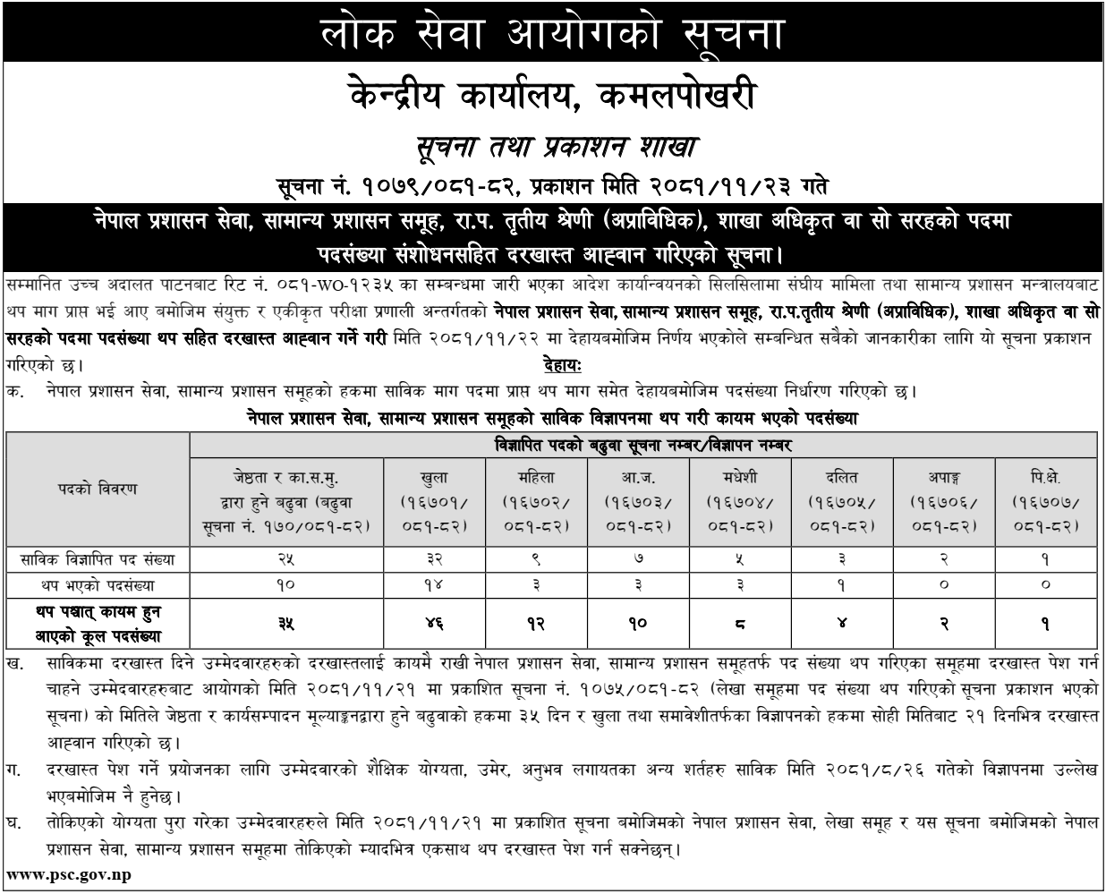 Lok Sewa Aayog Section Office Vacancy Update 2081 