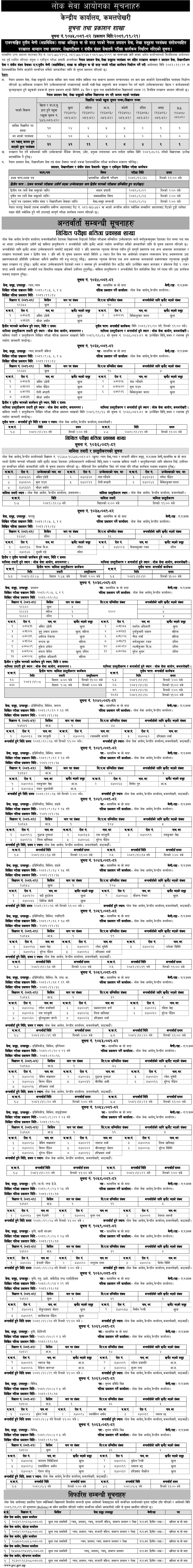 Lok Sewa Aayog Weekly Notices 2081 Falgun 21 